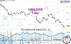 UNILEVER - 1 uur