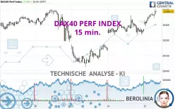 DAX40 PERF INDEX - 15 min.