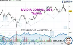 NVIDIA CORP.DL-.001 - Täglich