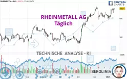 RHEINMETALL AG - Täglich