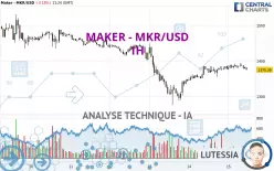 MAKER - MKR/USD - 1H