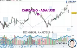 CARDANO - ADA/USD - 1H