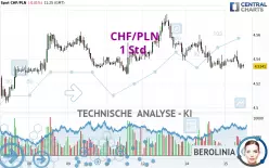 CHF/PLN - 1 Std.