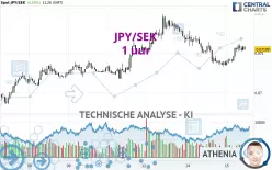 JPY/SEK - 1H