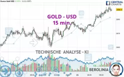 GOLD - USD - 15 min.