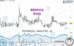 BENFICA - Dagelijks