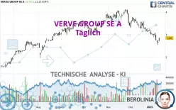 VERVE GROUP SE A - Täglich