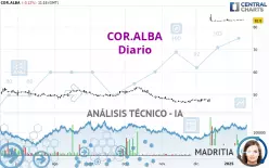 COR.ALBA - Täglich