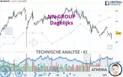 NN GROUP - Dagelijks