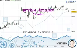 BITCOIN - BTC/USDT - 15 min.