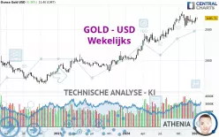 GOLD - USD - Wekelijks