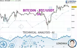 BITCOIN - BTC/USDT - 1 uur