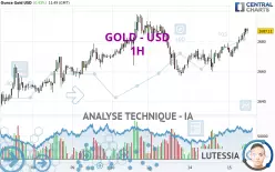 GOLD - USD - 1H