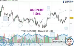 AUD/CHF - 1 Std.