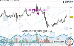 SILVER - USD - 1 Std.