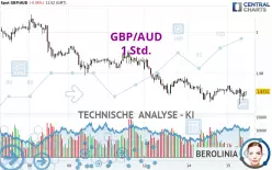 GBP/AUD - 1 Std.