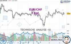 EUR/CHF - 1 Std.