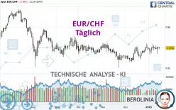 EUR/CHF - Täglich