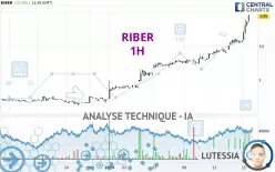 RIBER - 1H