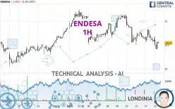 ENDESA - 1H