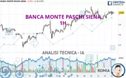 BANCA MONTE PASCHI SIENA - 1H