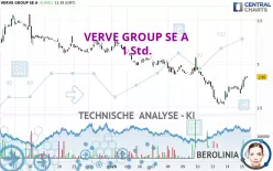 VERVE GROUP SE A - 1 Std.