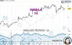 INDRA A - 1 Std.