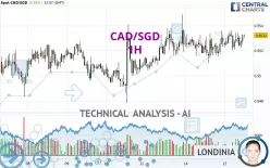 CAD/SGD - 1H