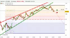 LITECOIN - LTC/USD - 15 min.