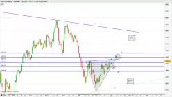 OMX HELSINKI 25 - Journalier