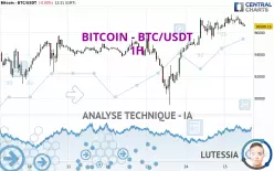 BITCOIN - BTC/USDT - 1 uur