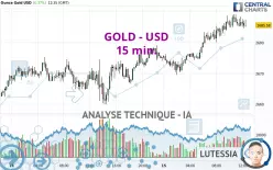 GOLD - USD - 15 min.