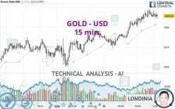 GOLD - USD - 15 min.