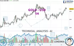 GOLD - USD - 1H