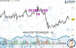 SILVER - USD - 1H