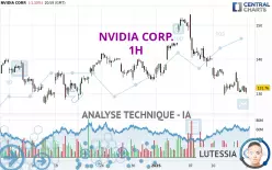 NVIDIA CORP. - 1H