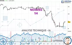 NEXANS - 1H