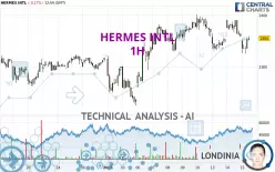 HERMES INTL - 1H