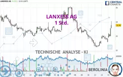 LANXESS AG - 1 Std.