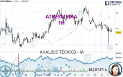 ATRESMEDIA - 1 Std.