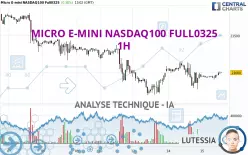 MICRO E-MINI NASDAQ100 FULL0325 - 1H