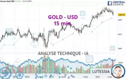 GOLD - USD - 15 min.