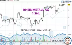 RHEINMETALL AG - 1 Std.