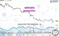 MERSEN - Journalier