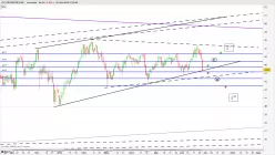 LTC PROPERTIES INC. - Journalier