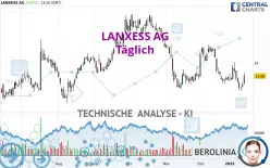 LANXESS AG - Täglich