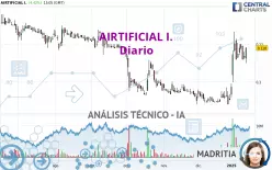AIRTIFICIAL I. - Täglich