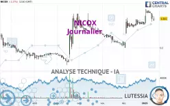 NICOX - Journalier