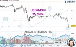 USD/MXN - 15 min.