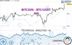 BITCOIN - BTC/USDT - 1 uur